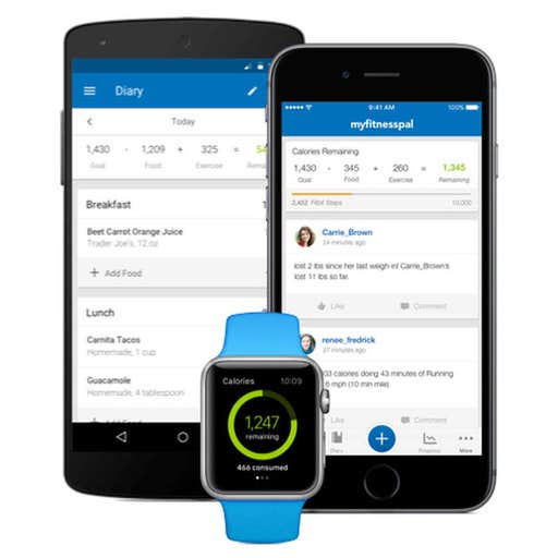 myfitnesspal.com, MyFitnessPal